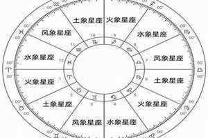 火相星座有哪些 火相星座有哪几个