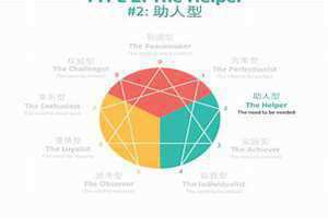 5号人的性格分析财运运势 5号人的性格分析男士性格特点