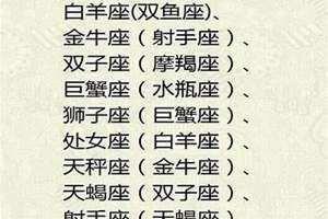 十二星座情侣配对组合(十二星座情侣配对)