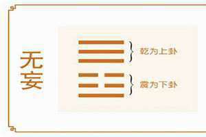 天雷无妄卦预示着什么(天雷无妄)
