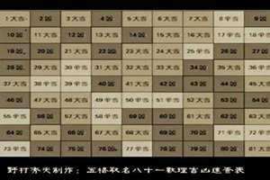 姓名笔画数吉凶对照表 姓名笔画数吉凶81吉凶