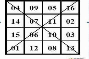四幻图杀蓝球法 四幻图选号公式图