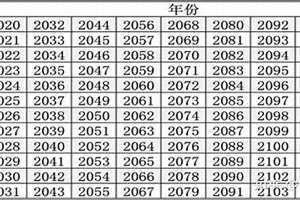 99年是多大年龄,属什么的 1987年到1999年是多大