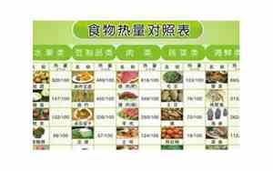 1千焦等于多少卡路里kcal