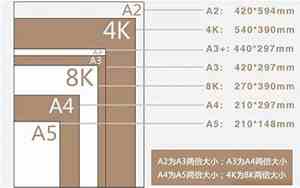 8开纸和a4纸图片对比