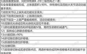 10级伤残鉴定标准赔偿多少钱