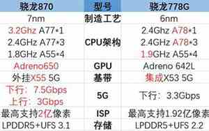 870跟778g哪个好