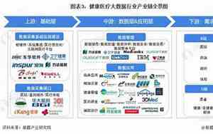健康行业取名大全