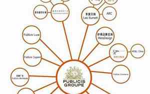 4a广告公司什么意思属于广告公司吗