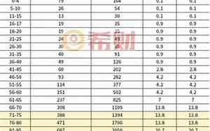 众安百万保险骗了多少人