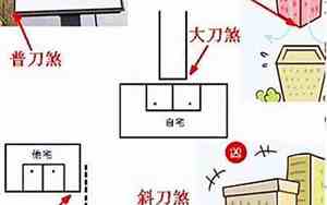 壁刀煞图解100例