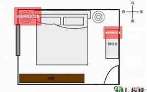 卧室风水布局图解