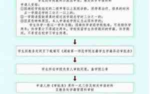 休学是什么意思休学等于留级吗