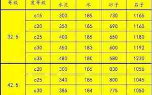 cb20混凝土图片
