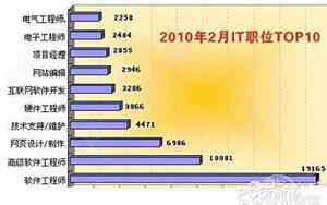 it业有哪些行业