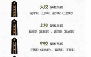 军校毕业是什么军衔工资多少