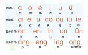 18个复韵母表怎么写