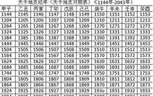 2022年的干支纪年