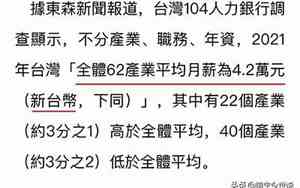 2024台湾人均收入