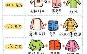 广州10到15度穿衣指南