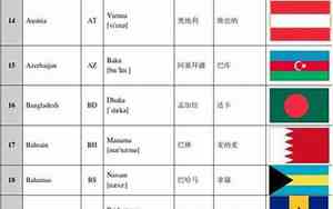 各国首都大全