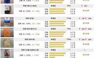 2024利群价格表图大全一览表