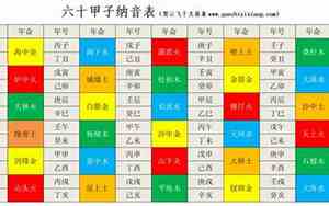 60甲子表 全图