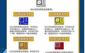 台风预警级别从低到高