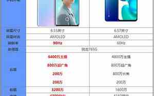 opporeno5参数配置及价格