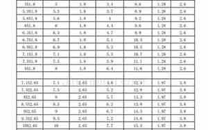 o型密封圈尺寸详细表国标