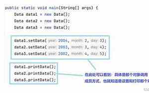java的面相对象