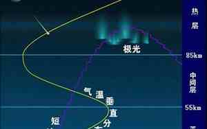 地表距大气层多高