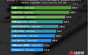 oppo手机性价比高的有哪几款