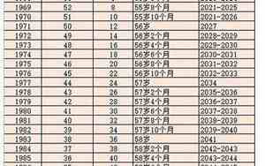 89年是多少岁