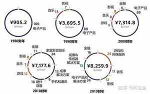 索尼用户群体