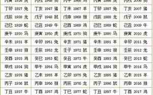 六十年甲子表一览图片