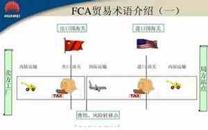 fca和fob的区别 报关