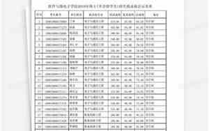 1996年北京大学录取名单