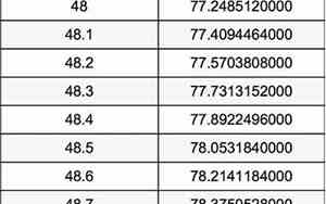 49km等于多少公里?