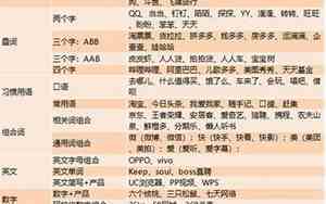 品牌取名大全及寓意