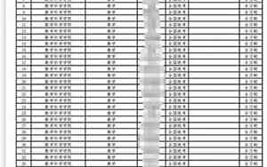 南开大学录取名单公示