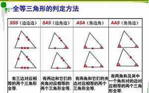 全等三角形判定方法有哪些