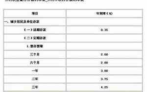 农业银行利率2025