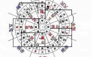 冲煞属相是什么意思?
