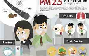 pm25标准值是多少