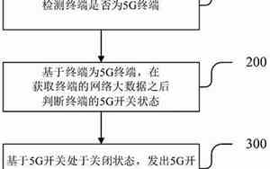 如何开通5g功能流量