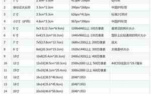 140mm是多少厘米说骨龄闭合了