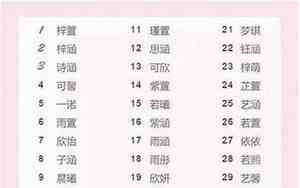 女孩缺火取名大全文雅