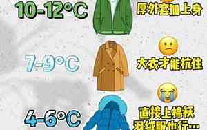11到23度适合穿的衣服