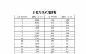 1um等于几丝有标图吗